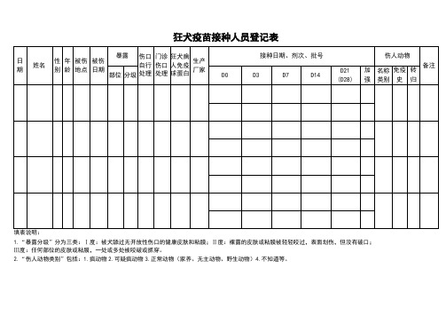 狂犬疫苗接种人员登记表(模板)