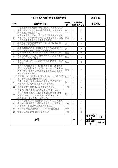 “平安工地”起重吊装创建检查考核表