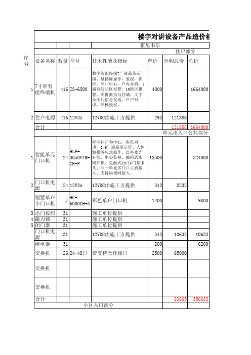 楼宇对讲设备造价格分析表