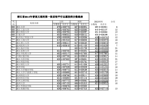 2014浙江省高考文理科第一批分数线