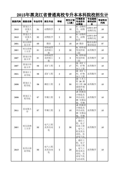 2015年龙江信息网招生计划