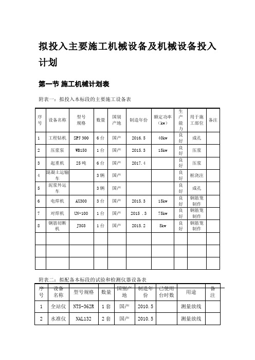 拟投入主要施工机械设备及机械设备投入计划