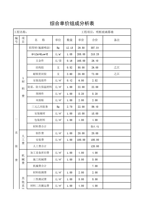 玻璃幕墙工程报价分析表