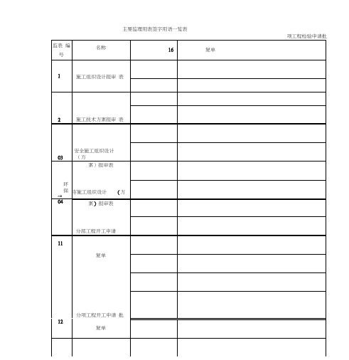 主要监理用表签字用语一览表