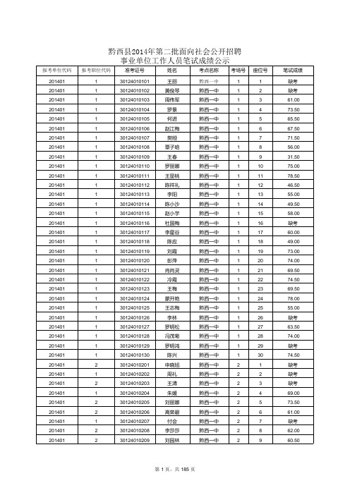 黔西县2014年第二批面向社会公开招聘事业单位工作人员笔试成绩公示