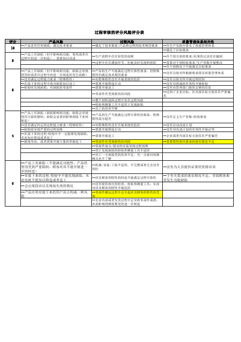 VDA6.3过程审核评分准则