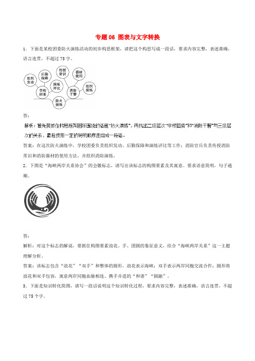 推荐高考语文二轮复习专题06图表与文字转换押题专练含解析