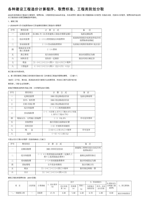 各种建设工程造价计算程序、取费标准、工程类别划分取