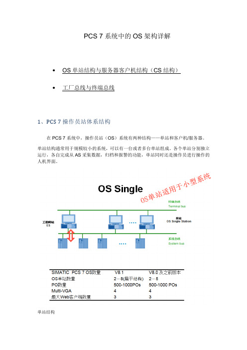 PCS7系统中的OS架构详解