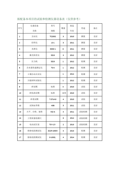 拟配备本项目的试验和检测仪器设备表(仅供参考)