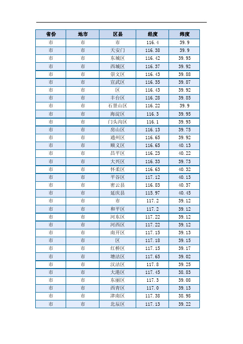 全国日照经纬度表(日照分析报告专用)