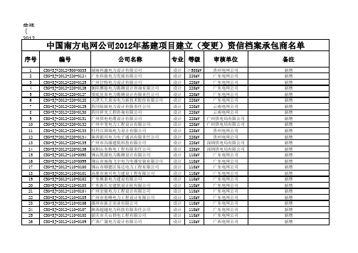 中国南方电网公司2012年基建项目建立(变更)资信档案承包商名单