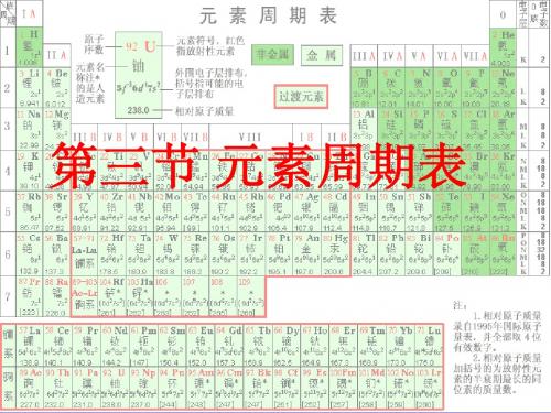 第三节 元素周期表