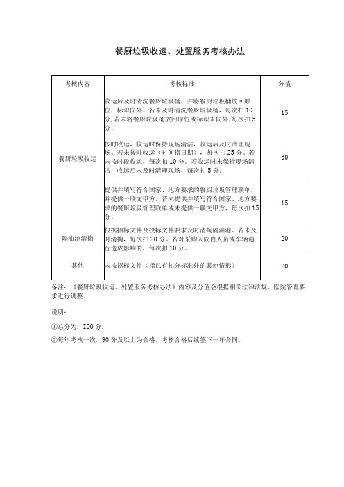 餐厨垃圾收运、处置服务考核办法