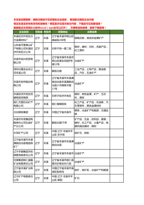 新版辽宁省本溪矿产工商企业公司商家名录名单联系方式大全92家