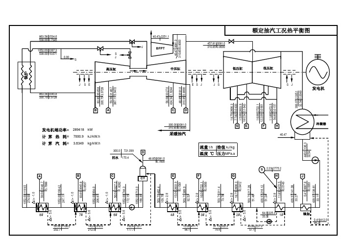 机组抽汽方式热平衡图