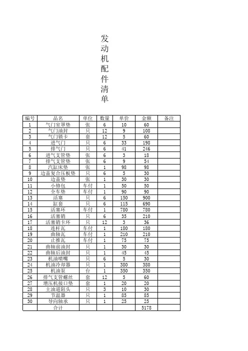 车辆维修及配件费用清单