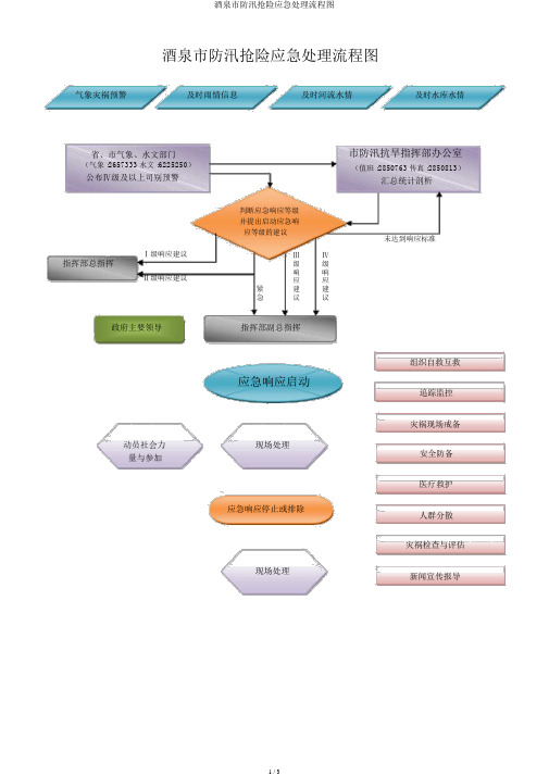 酒泉市防汛抢险应急处置流程图