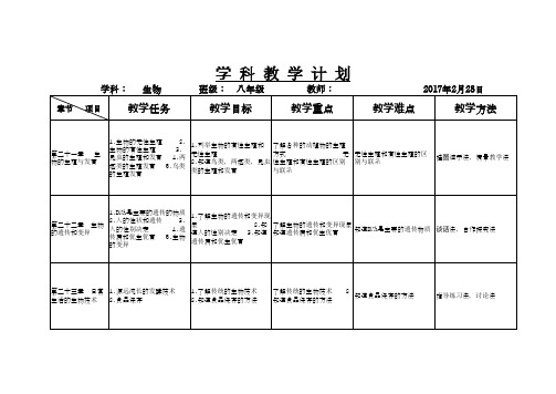 2016-2017学年八年级生物教学计划