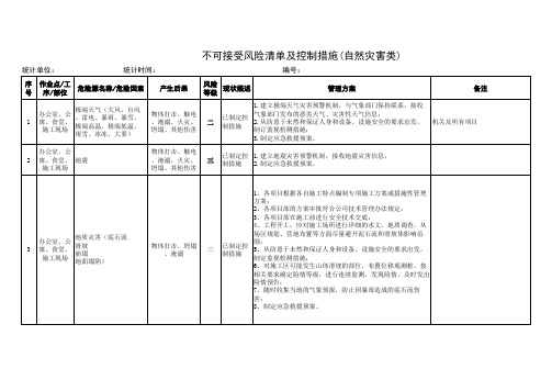 不可接受风险清单及控制措施(自然灾害类)