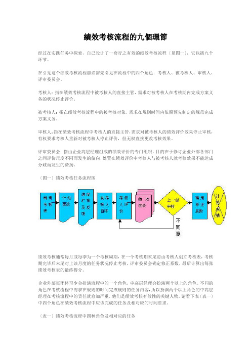 绩效考核流程的九个环节