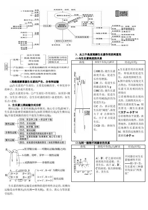 高考生物知识点梳理：第十一讲  植物的激素调节