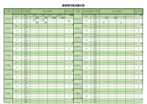 每日收入支出账务表