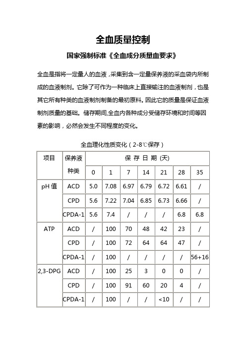 全血质量控制