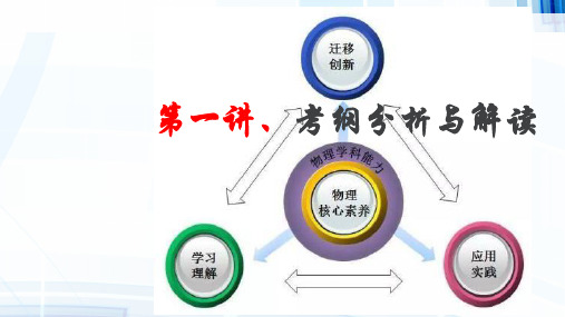 2019年新课标高考物理考纲解读与分析(共38张PPT)精选课件