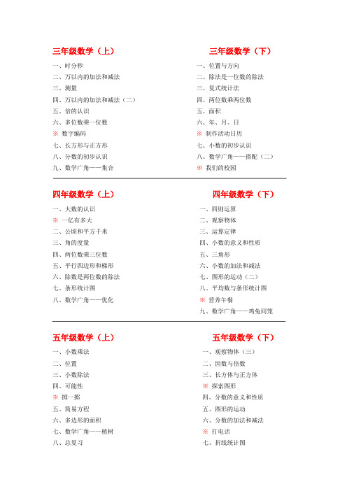 小学3年级-初中9年级 数学课本知识点明细