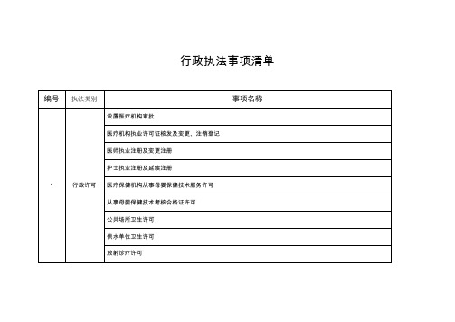 行政执法事项清单