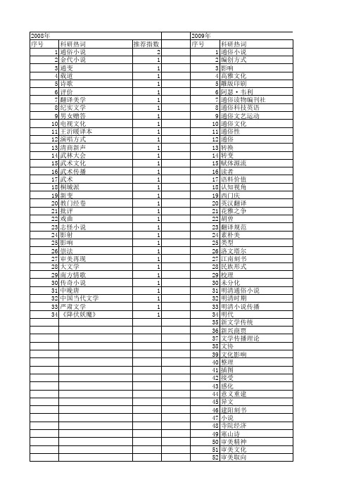 【国家社会科学基金】_通俗_基金支持热词逐年推荐_【万方软件创新助手】_20140805