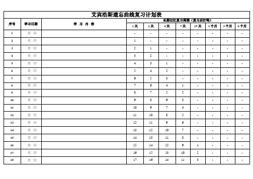 (完整版)艾斯宾浩记忆表格(打印版-背专业课)