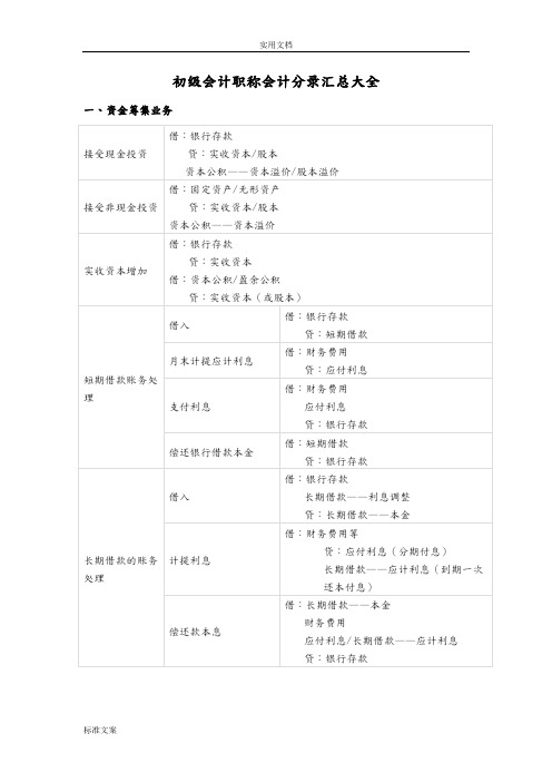 2019初级会计职称会计分录汇总情况(大全)