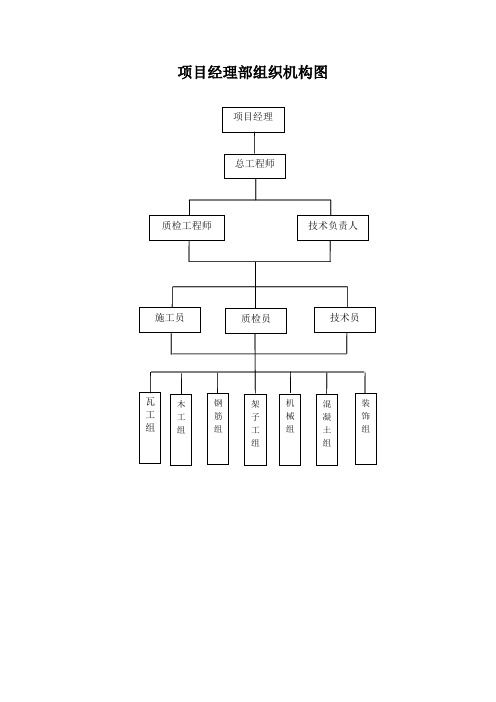 项目经理部组织机构图