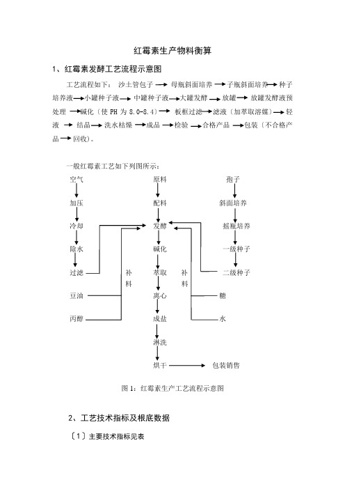 生物工程工厂设计-物料衡算