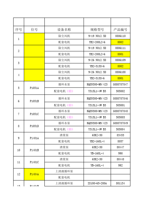 设备参数一览表