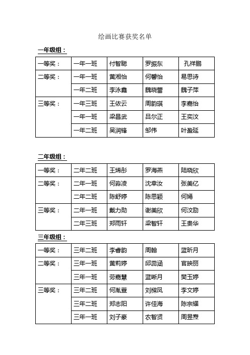 绘画、书法、手抄报比赛获奖名单