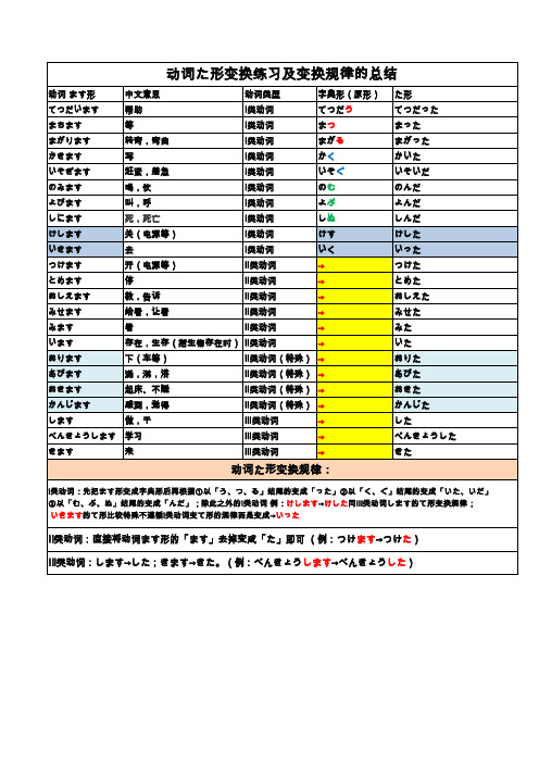 日语动词た形练习及变形规律