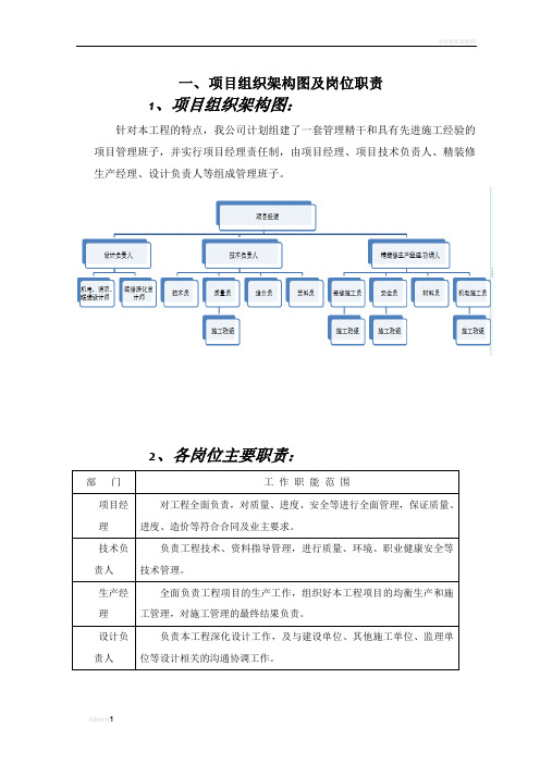 项目组织架构图及岗位职责