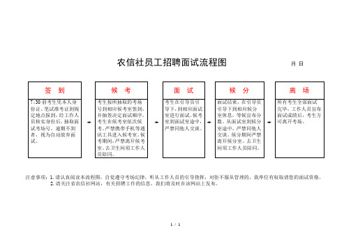 农信社员工招聘面试流程图 