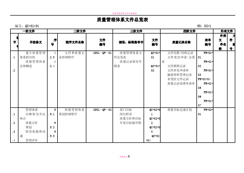 质量管理体系文件总览表