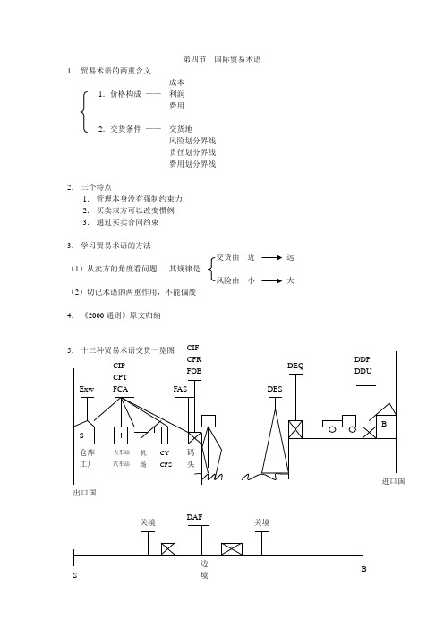 13个贸易术语交货图