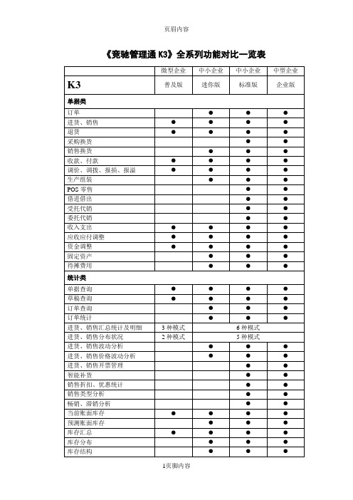 竞驰管理通K3各版本功能对比