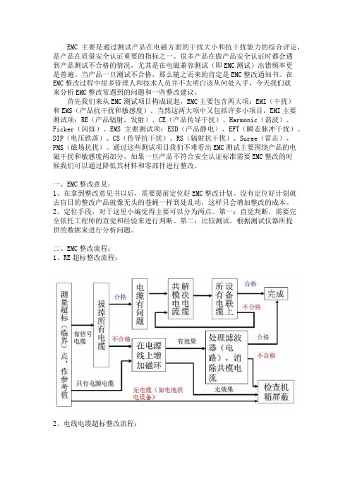 EMC整改流程及常见问题