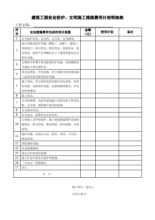 措施费使用计划表