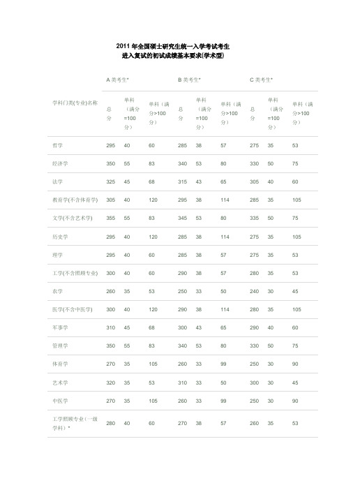 2011年全国硕士研究生国家线