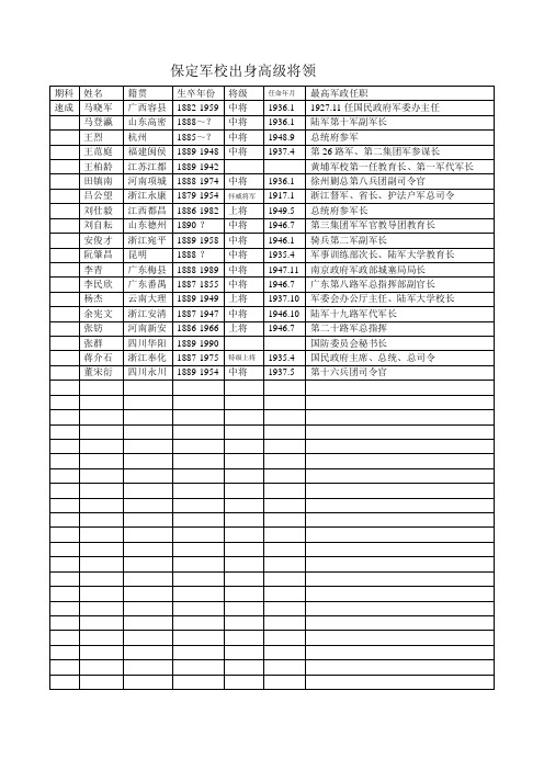 保定军校出身高级将领