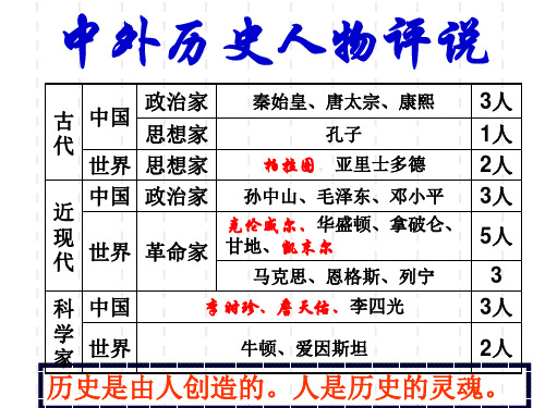 1.1统一中国的第一个皇帝秦始皇