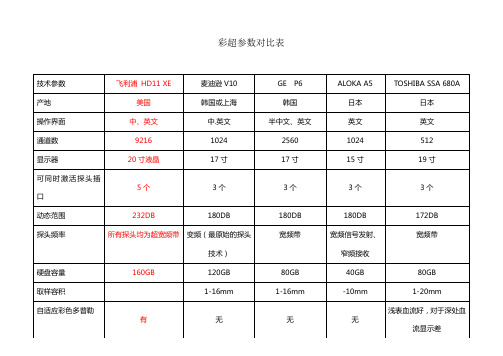 HD11与p6_V10参数对比表